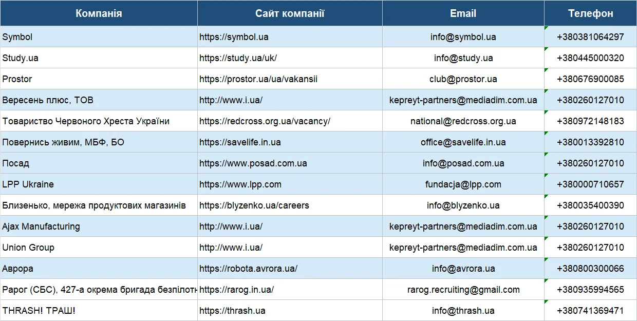 Indeed job scraper — Python Selenium automation