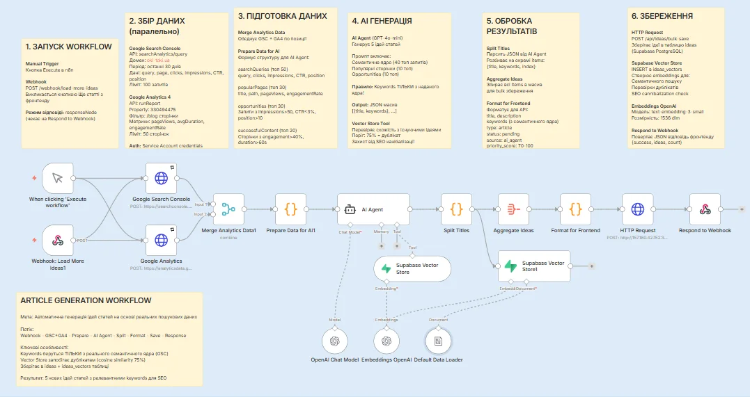AI SEO multilingual content generator